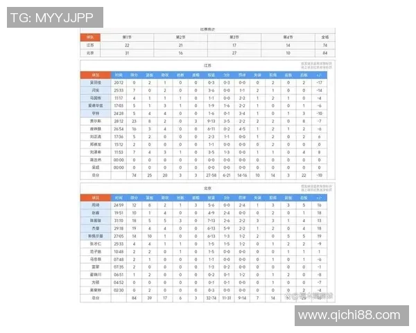 北京篮球队领跑最新篮球团队协作排行榜前十名分析与点评